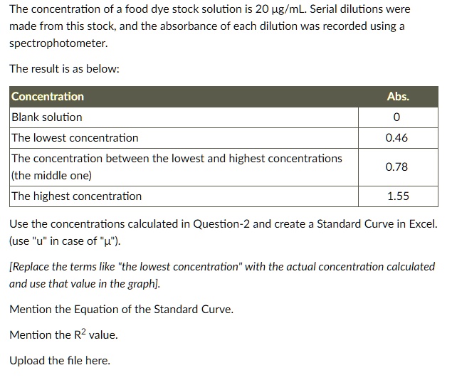 SOLVED The concentration of the food dye stock solution is 20 Î¼g/mL