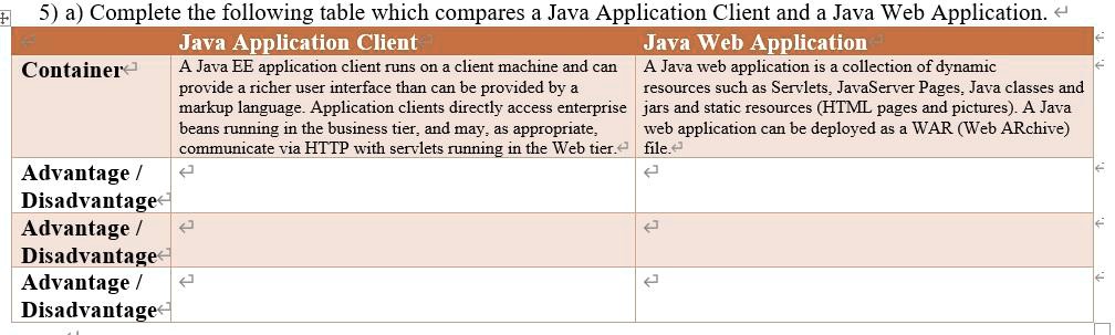 SOLVED: 5) a) Complete the following table which compares a Java ...