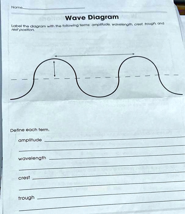 get-answer-name-wave-diagram-label-the-diagram-with-the-following