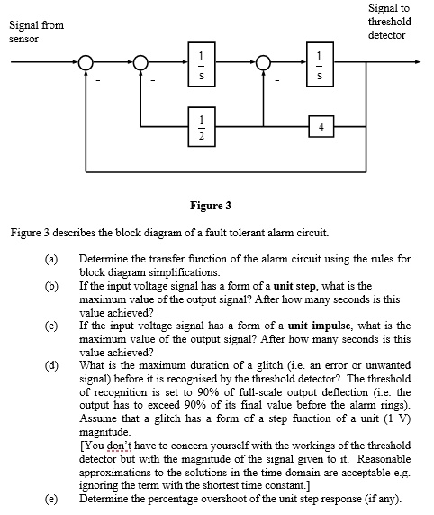 SOLVED: Signal to threshold detector Signal from sensor Figure 3 Figure ...