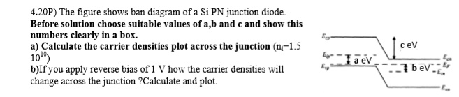 SOLVED: The figure shows a diagram of a Si PN junction diode. Before ...
