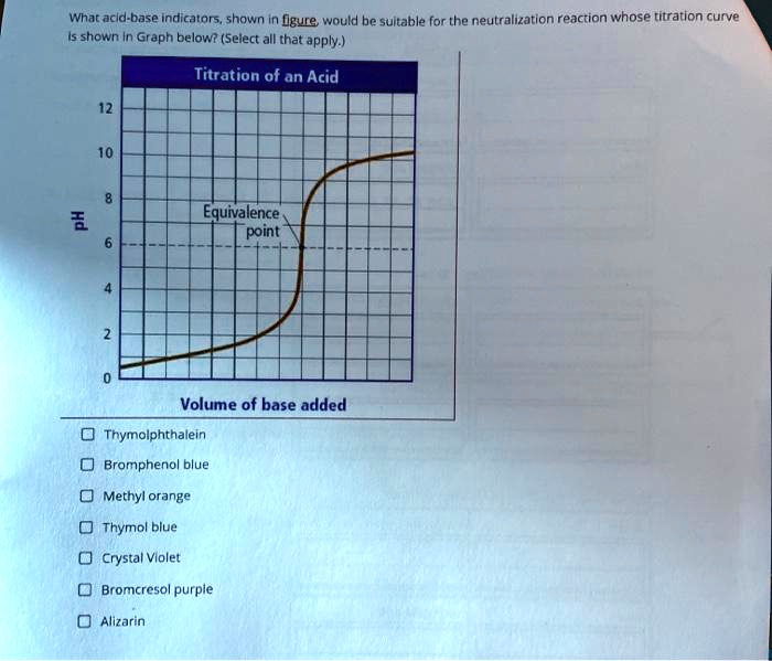 What acld-base indicatars, shown in Igurg would be suitable for the ...