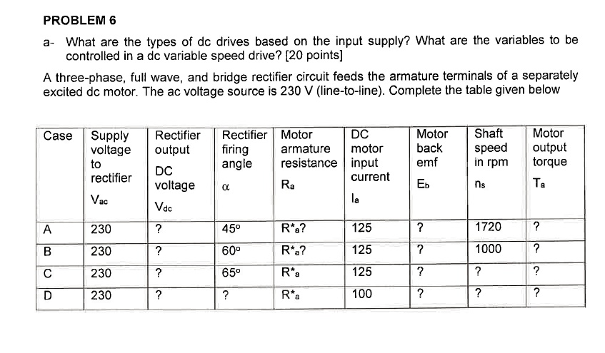 SOLVED: PROBLEM 6 What are the types of dc drives based on the input ...