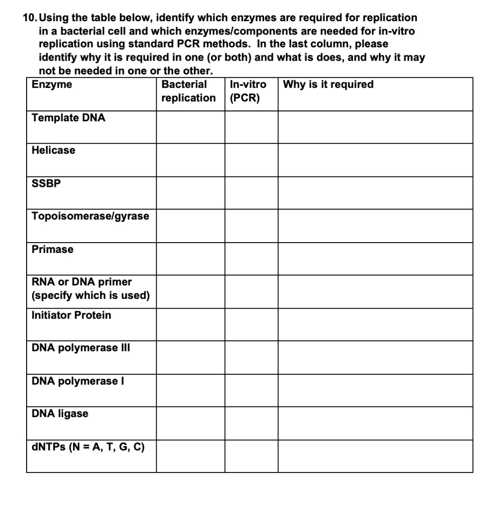 SOLVED10.Using the table below; identify which enzymes are required