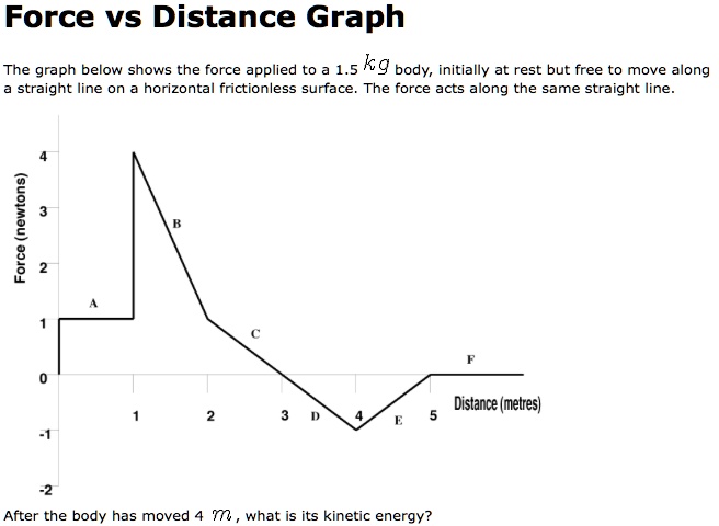 force vs distance graph the graph below shows the force applied to 15 ...