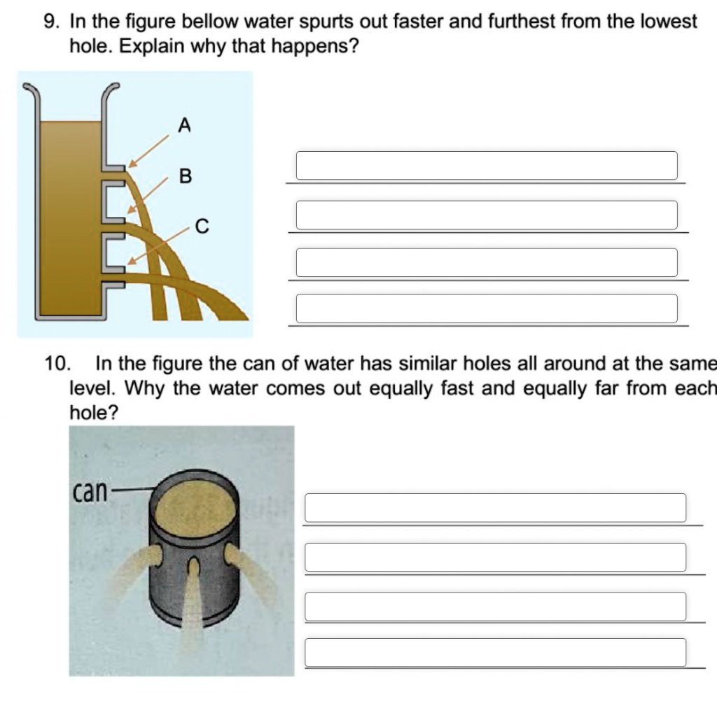 In the figure below, water spurts out faster and furthest from the lowest hole. Explain why that