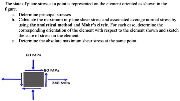 SOLVED: The state of plane stress at a point is represented on the ...