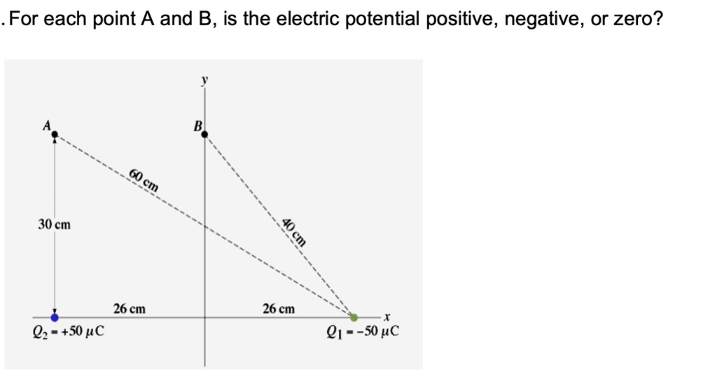 solved-for-each-point-a-and-b-is-the-electric-potential-positive