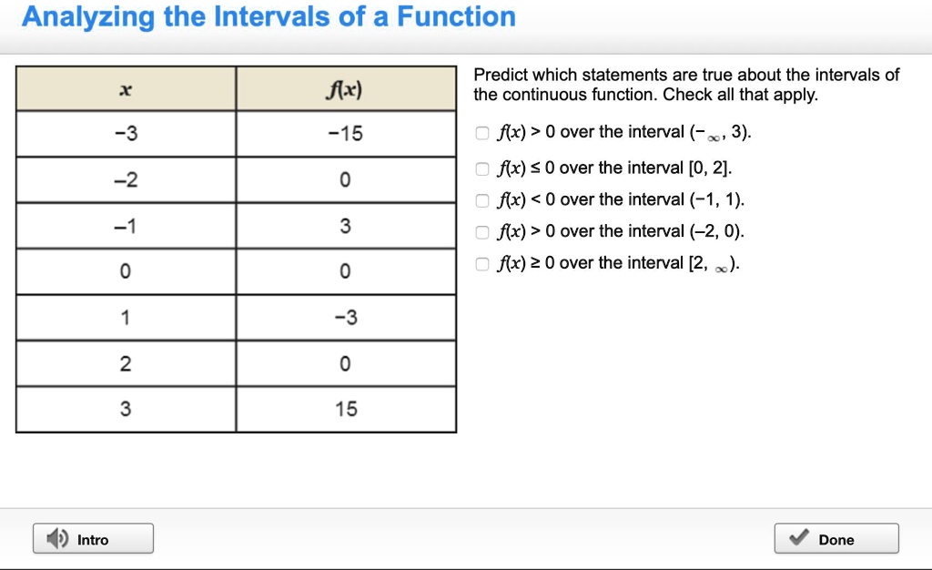 A 2-column table with 7 rows. The first column is labeled x with ...