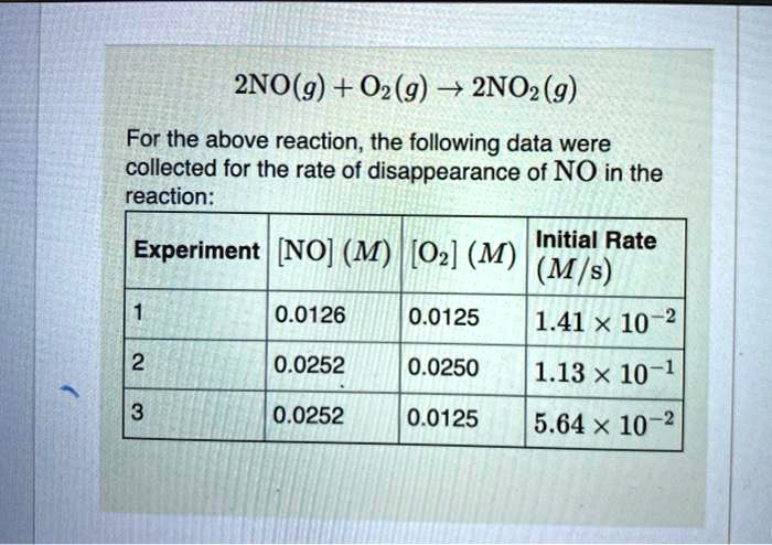 SOLVED: 2NO(g) + O2(g) -> 2NO2(g) For the above reaction, the following  data were collected for the rate of disappearance of NO in the reaction:  Initial Rate Experiment, [NO] (M)