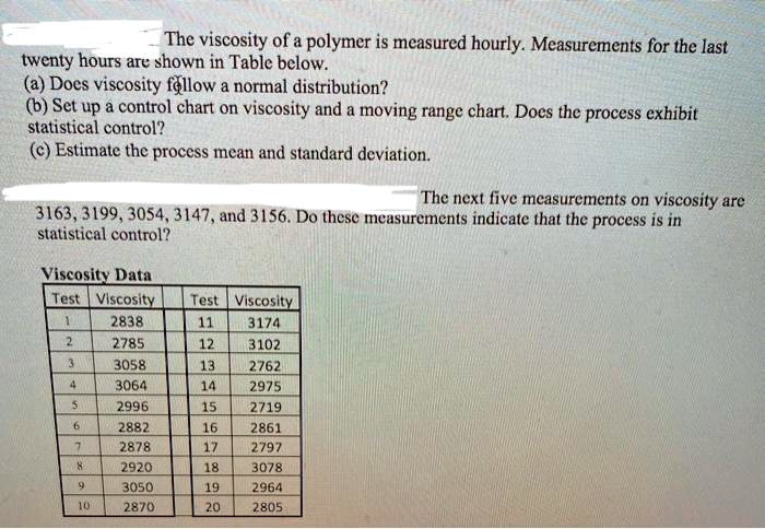 SOLVED: The viscosity of a polymer is measured hourly. Measurements for ...