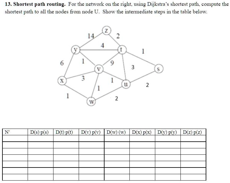 SOLVED: 13. Shortest path routing: For the network on the right, using ...