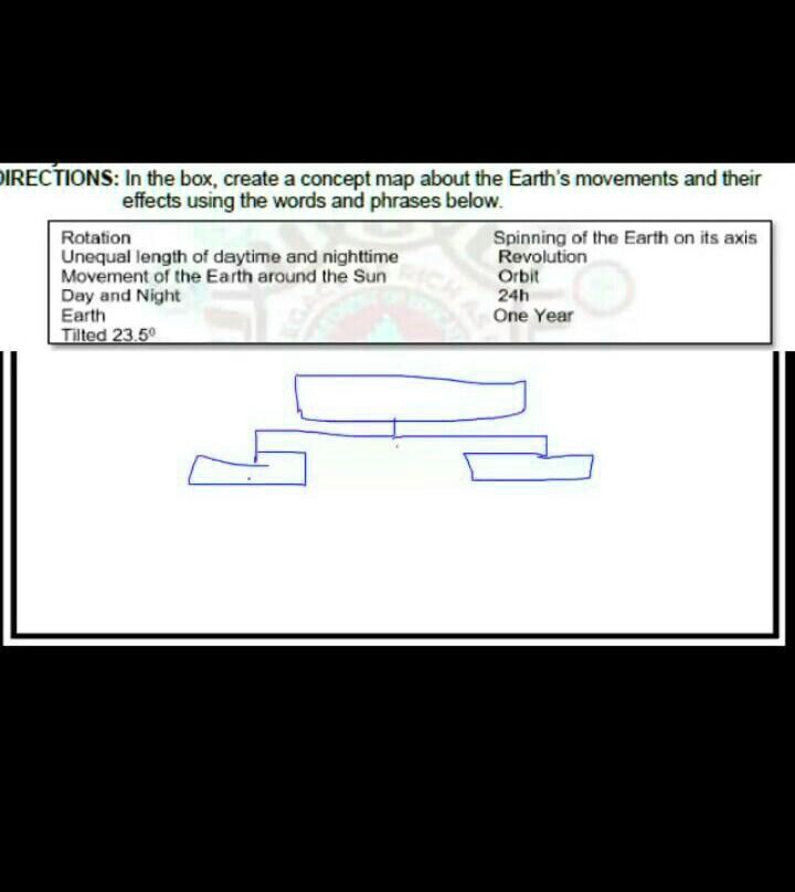 DIRECTIONS: In the box, create a concept map about the Earth's ...