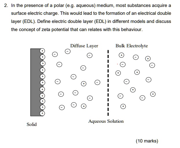 Electrical Double Layer based devices