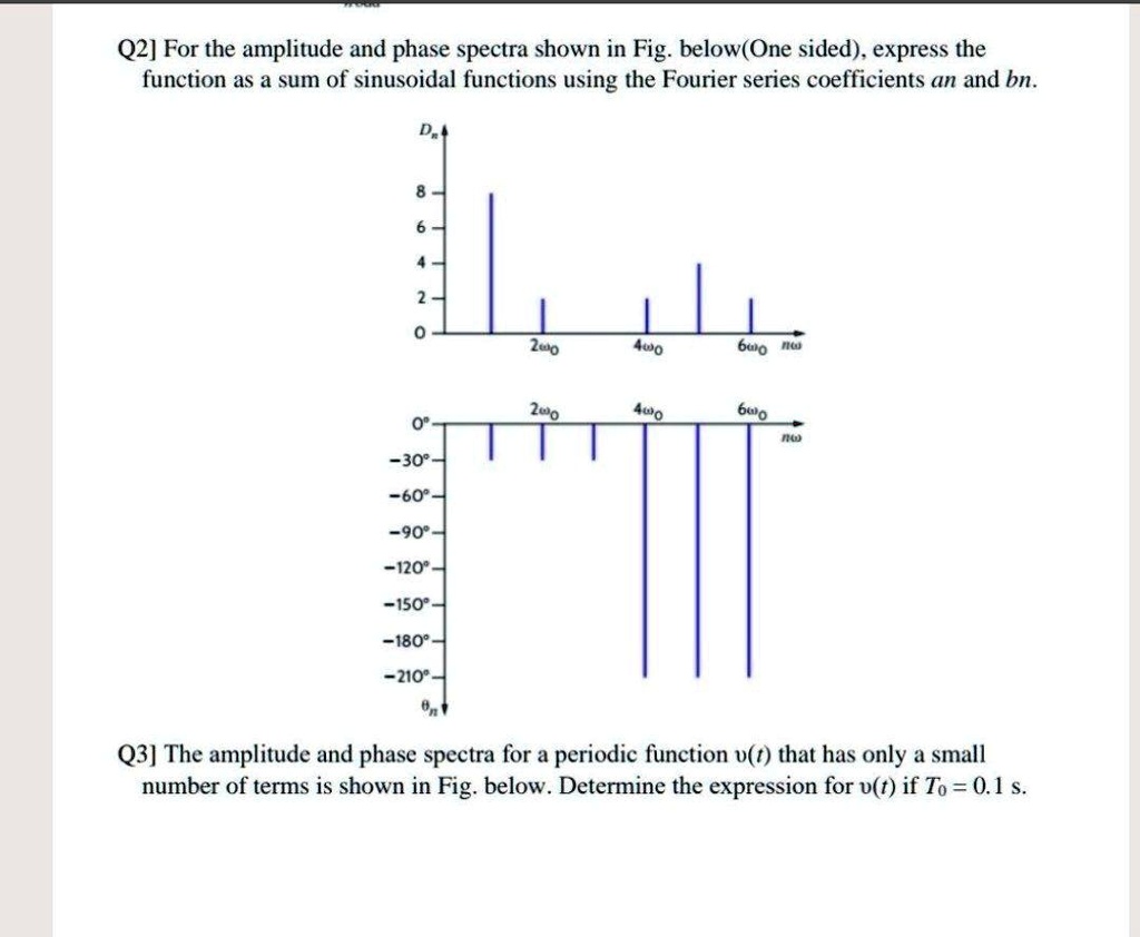 SOLVED: Q2] For the amplitude and phase spectra shown in Fig: below ...