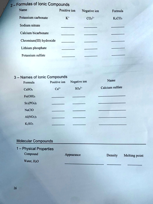 SOLVED Formulas of Ionic Compounds Name Positive ion Negative COy