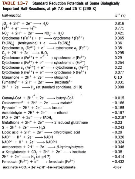 SOLVED: TABLE 13-7 Standard Reduction Potentials of Some Biologically ...