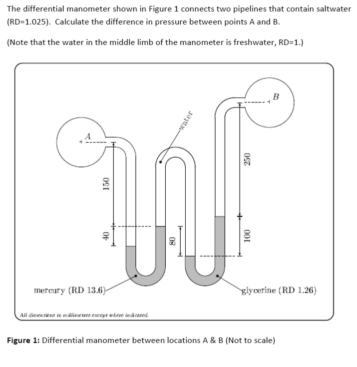 SOLVED The differential manometer shown in Figure 1 connects two