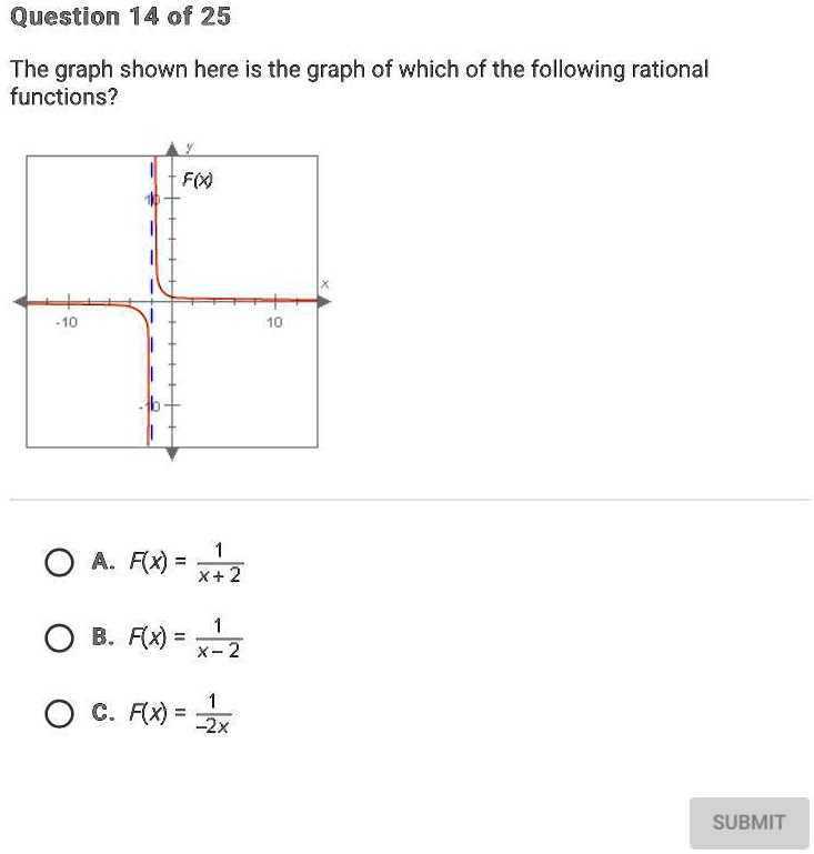 SOLVED: 'The graph showing here is the graph of which of the following ...