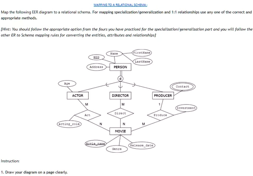 Solved: Mapping To A Relational Schema Map The Following Eer Diagram To 