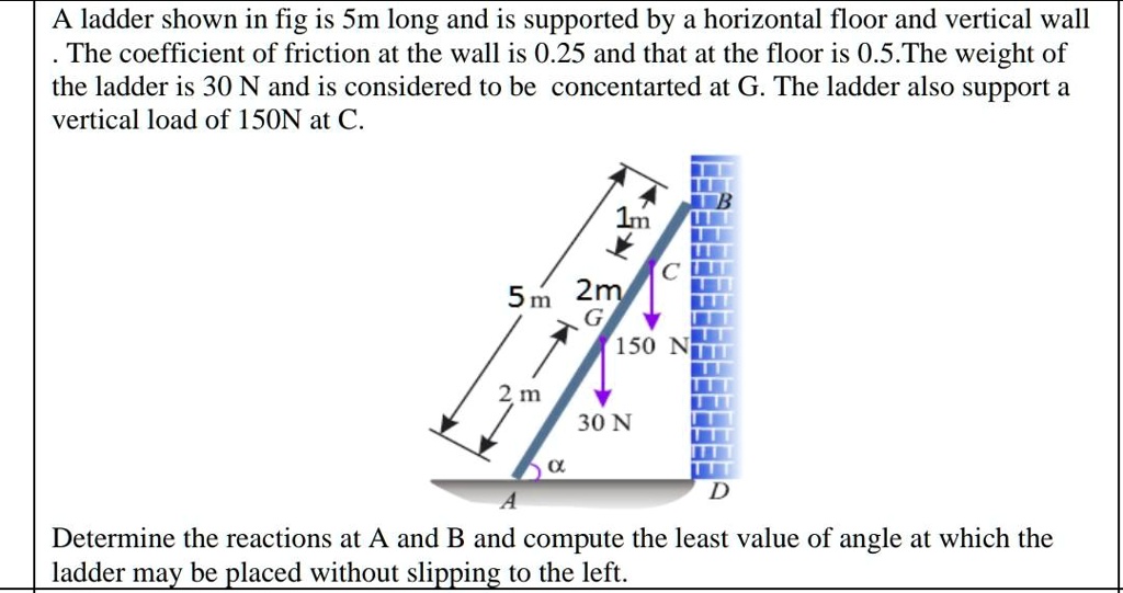 A ladder shown in fig is Sm long and is supported by … SolvedLib