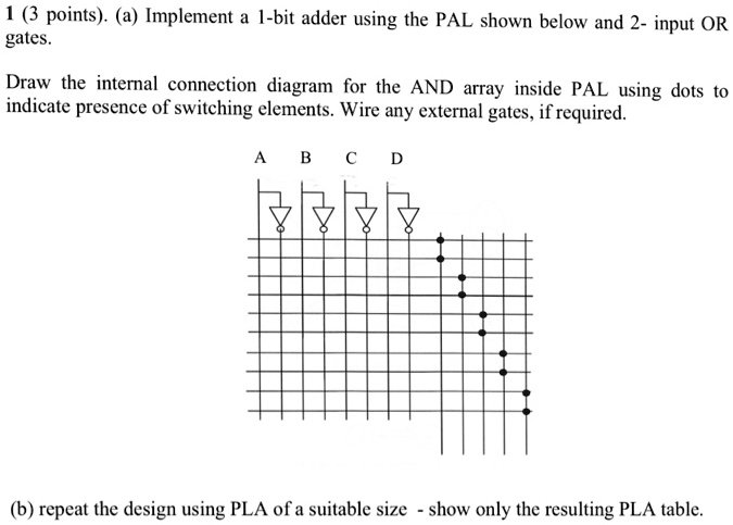 SOLVED: (a) Implement a 1-bit adder using the PAL shown below and 2 ...