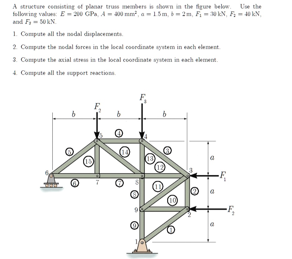 SOLVED: A structure consisting of planar truss members is shown in the ...