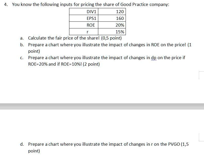 4. You know the following inputs for pricing the share of Good Practice ...