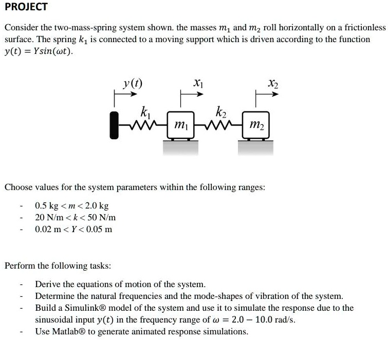 Solved Project Consider The Two Mass Spring System Shown The Masses M1 And M2 Roll 3501