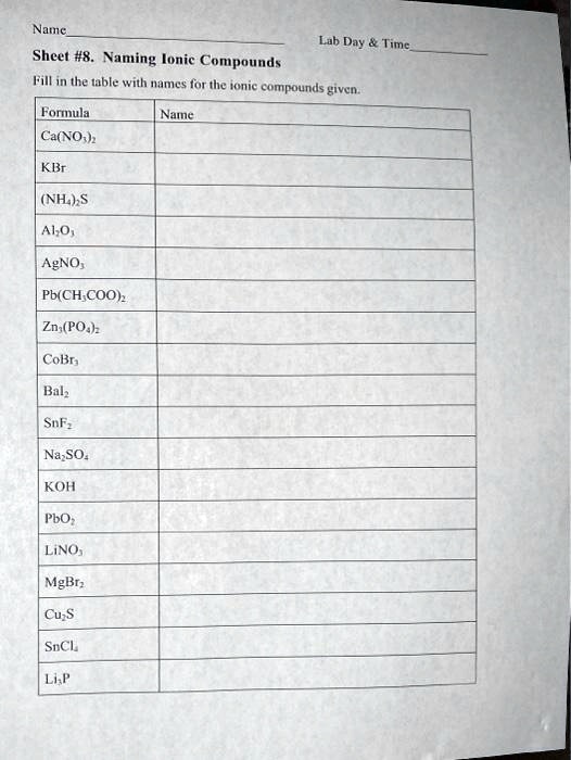 SOLVED: Name Lh Day Ttc Sheet #8. Naming Ionic Compounds Fill the table ...