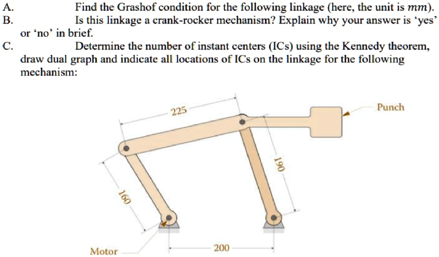 SOLVED A. Find the Grashof condition for the following linkage (here