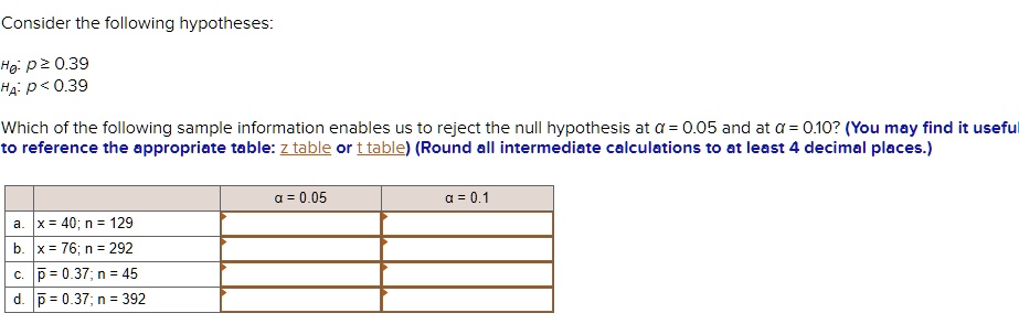 Consider the following hypotheses:

H0: p ? 0.39
HA: p < 0.39

Which of the following sample information enables us to reject the null hypothesis at ? = 0.05 and at ? = 0.10? (You may find it useful to reference the appropriate table: z table or t table) (Round all intermediate calculations to at least 4 decimal places.)

? = 0.05 | ? = 0.1
a. x = 40; n = 129
b. x = 76; n = 292
c. p? = 0.37; n = 45
d. p? = 0.37; n = 392