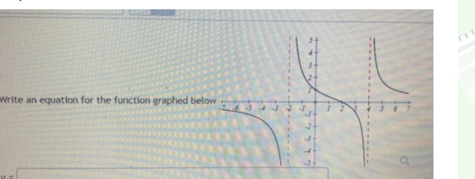 SOLVED: Write an equation for the function graphed below