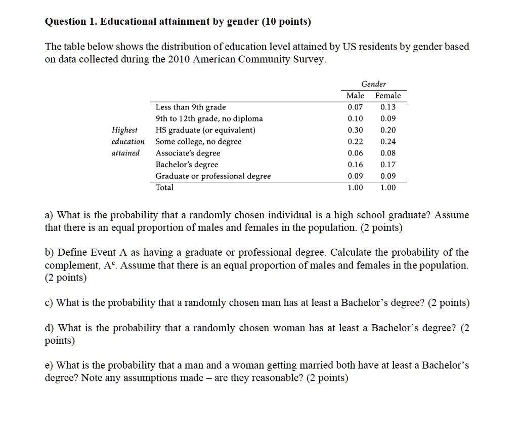 Question 1. Educational attainment by gender (10 points) The table