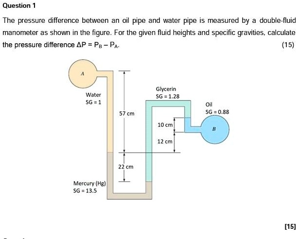 Question 1 The pressure difference between an oil pipe and water pipe ...