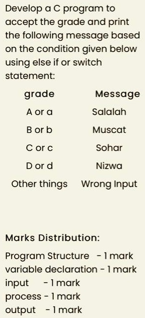 Develop a C program to accept the grade and print the following message ...