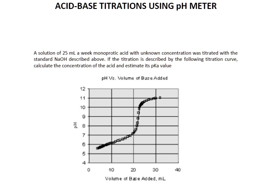 SOLVED ACIDBASE TITRATIONS USING pH METER A solution of 25 mL weak