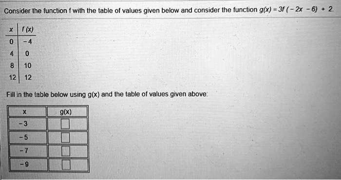 Consider the function f with the table of values given below and consider the function g(x) = 3f ( - 2x - 6) + 2.

x | f(x)
0 | -4
4 | 0
8 | 10
12 | 12

Fill in the table below using g(x) and the table of values given above:

x | g(x)
-3 |
-5 |
-7 |
-9 |