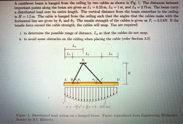 A cantilever beam is hanged from the ceiling by two cables as shown in ...