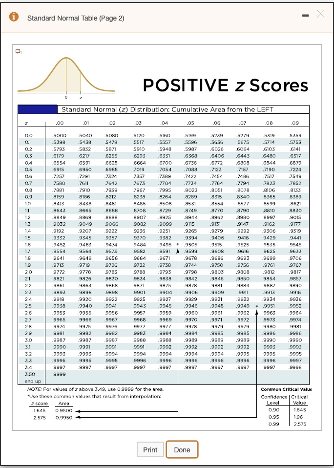positive normal distribution table
