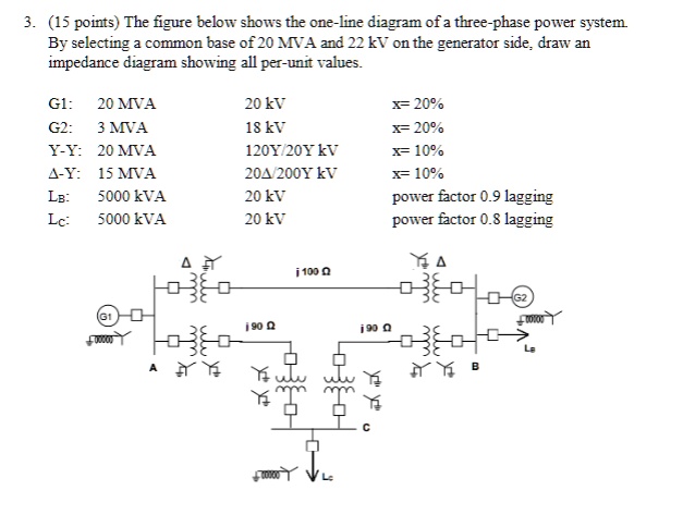 SOLVED: The figure below shows the one-line diagram of a three-phase ...