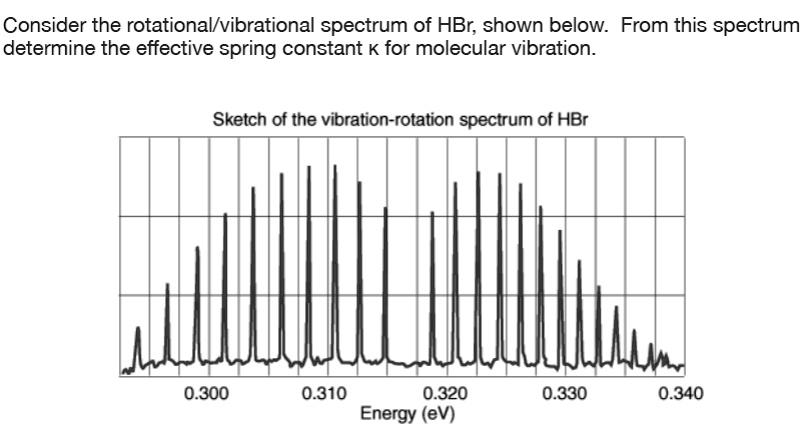 SOLVED:Consider The Rotational/vibrational Spectrum Of HBr; Shown Below ...