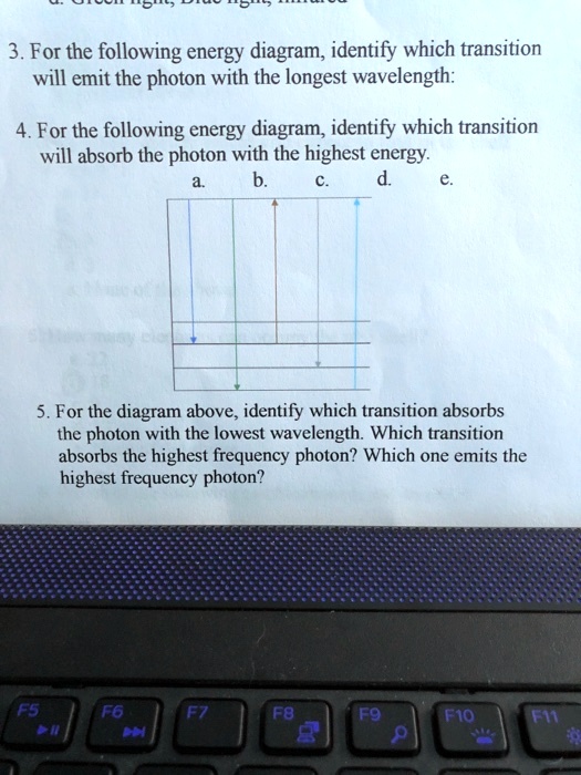 SOLVED 3. For the following energy diagram, identify which transition