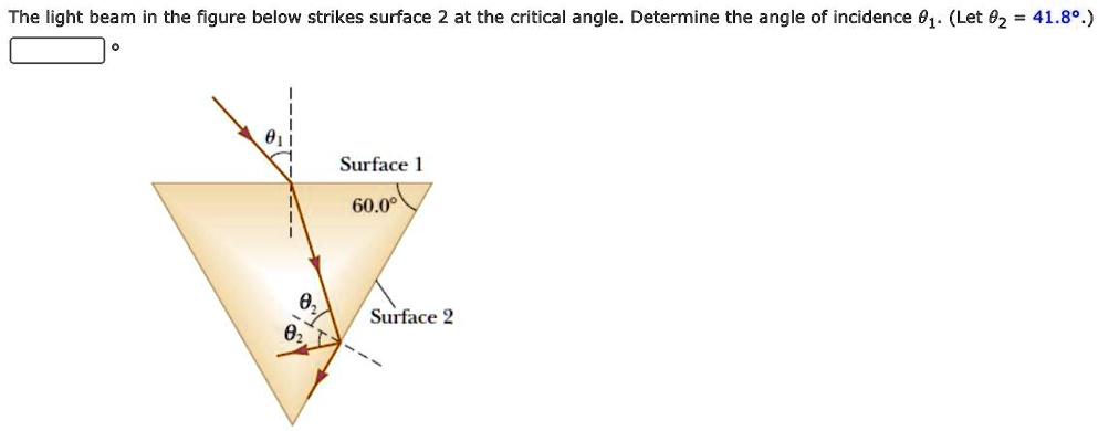 The light beam in the figure below strikes surface 2 at the critical angle. Determine the angle of incidence ?1. (Let ?2 = 41.8°.)
?1
Surface 1
60.0°
?2
?2
Surface 2