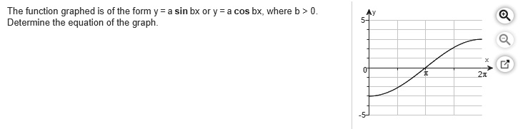 The function graphed is of the form y = a sin bx or y = a cos bx, where b > 0.
Determine the equation of the graph.