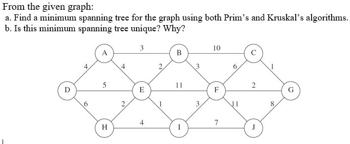 From the given graph: a. Find a minimum spanning tree for the graph ...