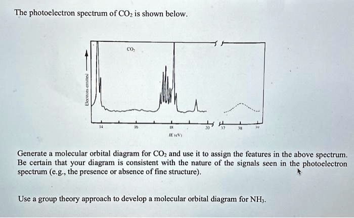 SOLVED: The photoelectron spectrum of CO is shown below: IE (eV ...