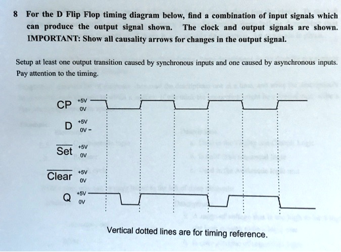 SOLVED: microprocessors 8 For the D Flip Flop timing diagram below ...