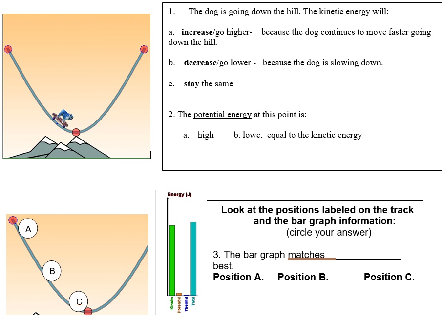 SOLVED The dog is going down the hill. The energy will