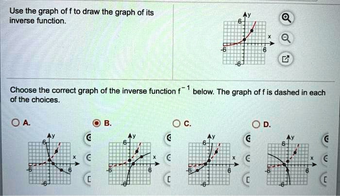 Solved Use The Graph Of F To Draw The Graph Of Its Inverse Function Choose The Correct Graph